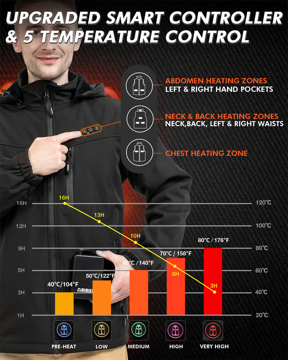 WW | Men's Jacket Tim with Rechargeable Battery - 8 Heating Zones and Comfort